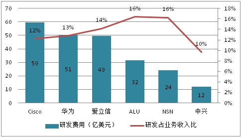 华为员工人数